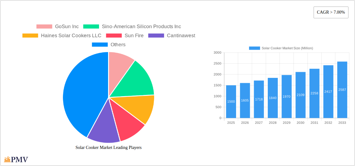 Solar Cooker Market Research Report - Market Overview and Key Insights