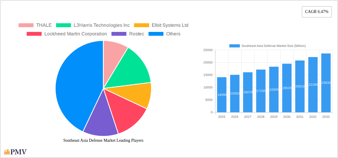 Southeast Asia Defense Market Research Report - Market Overview and Key Insights