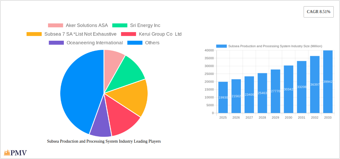 Subsea Production and Processing System Industry Research Report - Market Overview and Key Insights