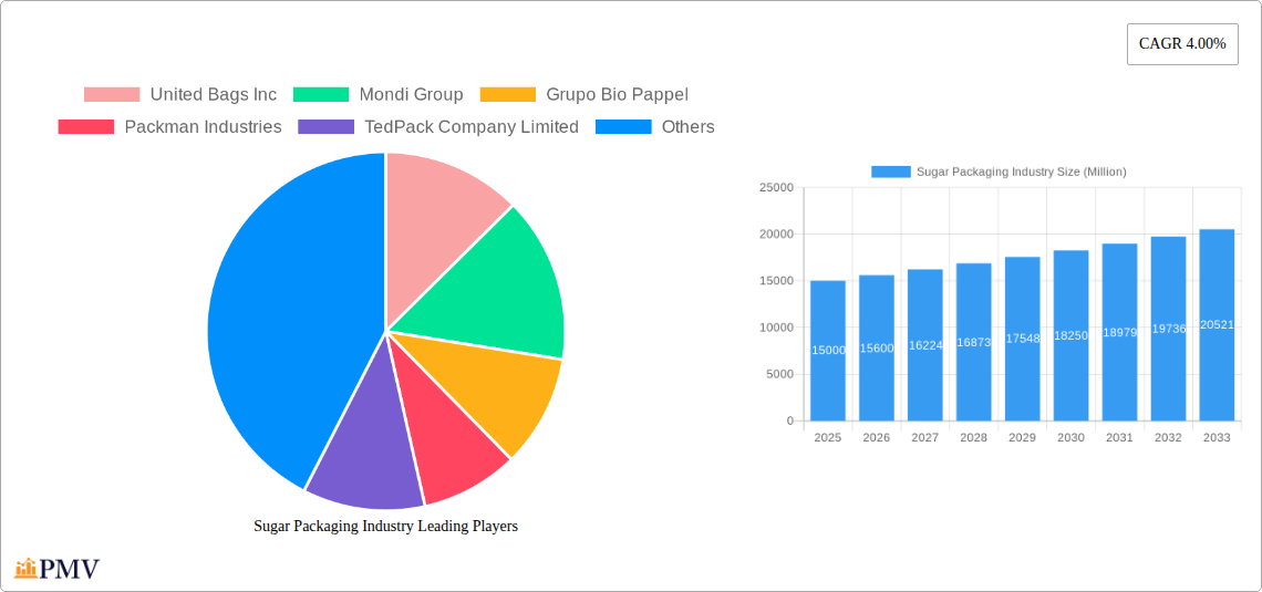 Sugar Packaging Industry Research Report - Market Overview and Key Insights