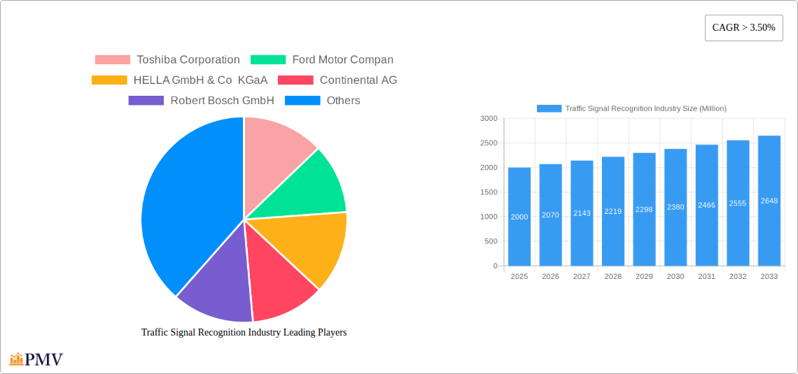 Traffic Signal Recognition Industry Research Report - Market Overview and Key Insights