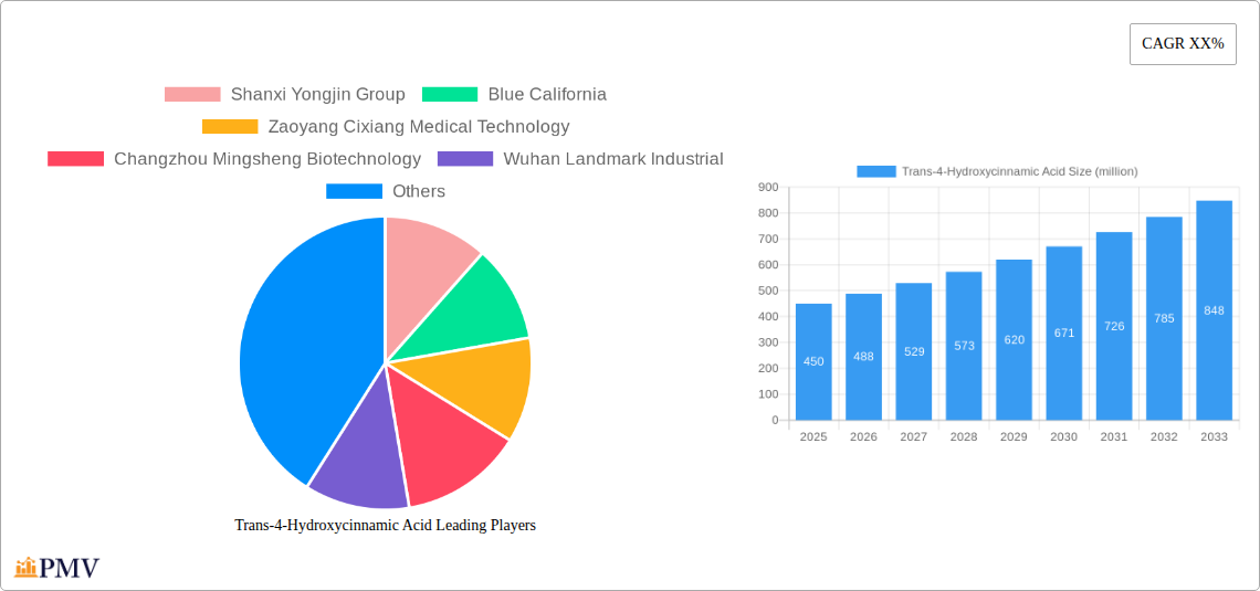 Trans-4-Hydroxycinnamic Acid Research Report - Market Overview and Key Insights