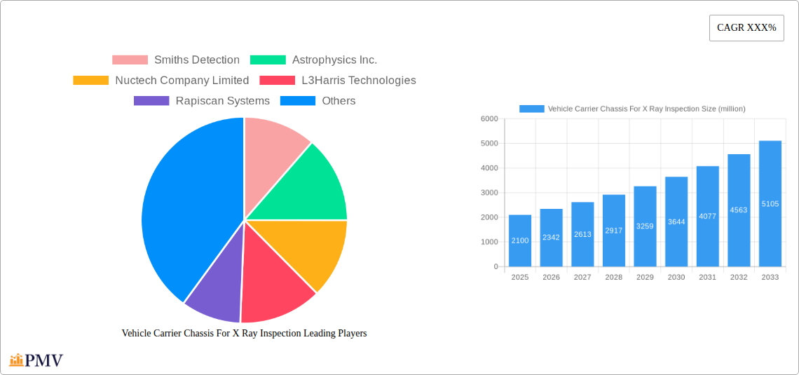 Vehicle Carrier Chassis For X Ray Inspection Research Report - Market Overview and Key Insights