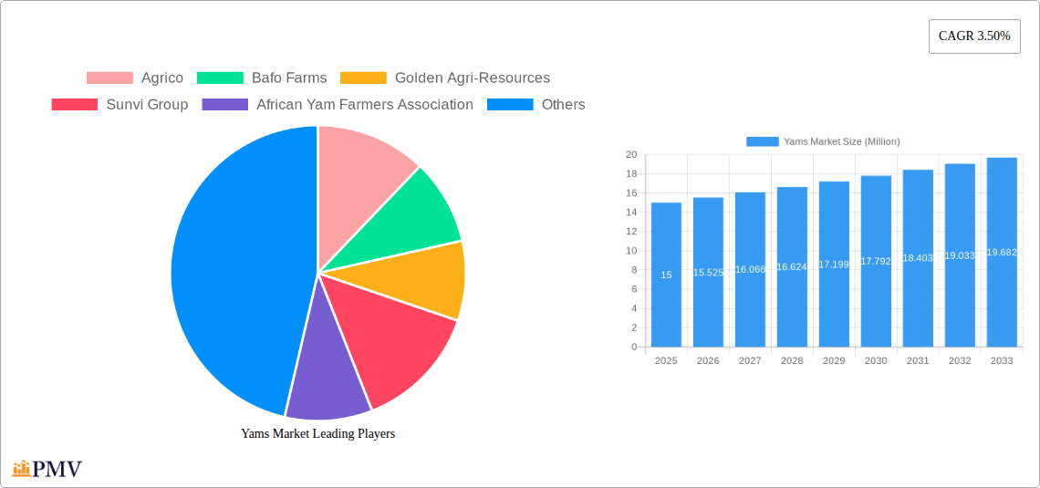 Yams Market Research Report - Market Overview and Key Insights