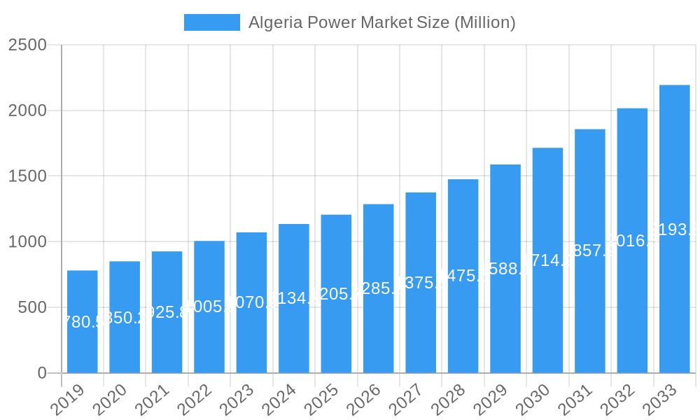 Algeria Power Market Market Size and Forecast (2024-2030)