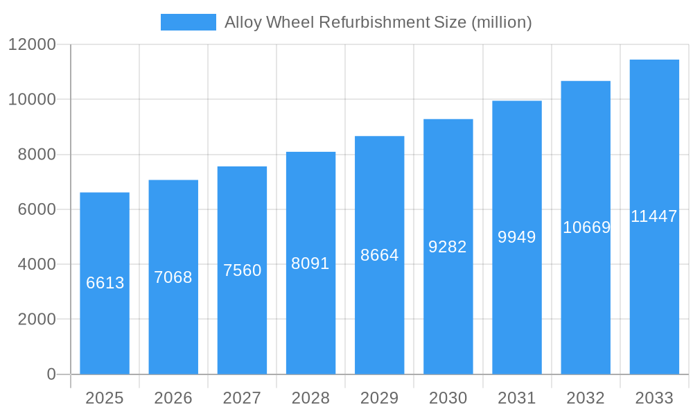 Alloy Wheel Refurbishment Market Size and Forecast (2024-2030)