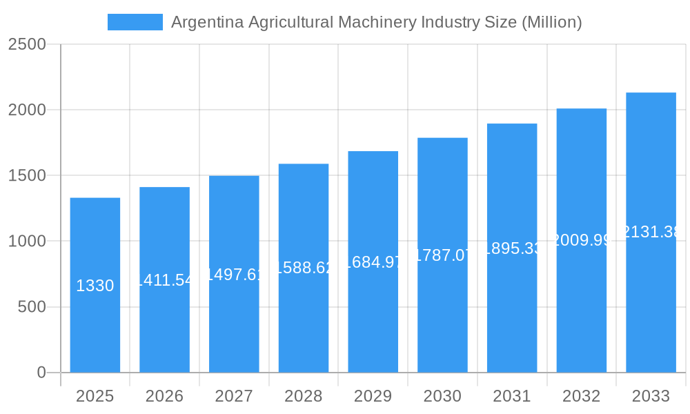 Argentina Agricultural Machinery Industry Market Size and Forecast (2024-2030)
