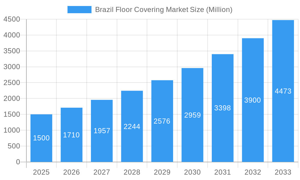 Brazil Floor Covering Market Market Size and Forecast (2024-2030)