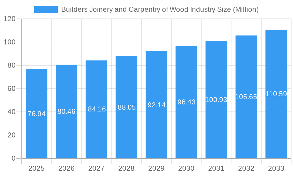 Builders Joinery and Carpentry of Wood Industry Market Size and Forecast (2024-2030)