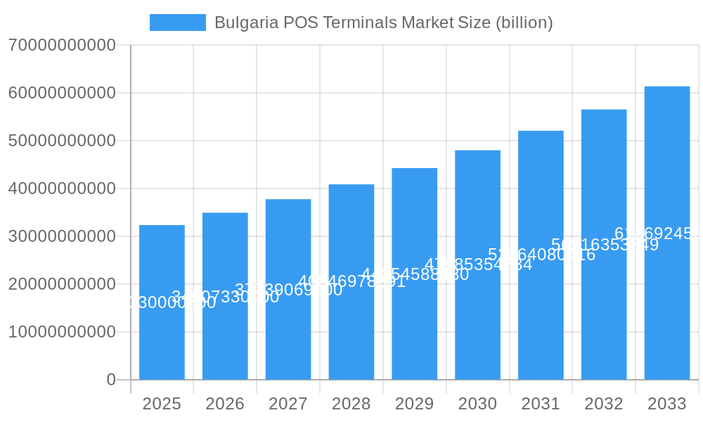 Bulgaria POS Terminals Market Market Size and Forecast (2024-2030)