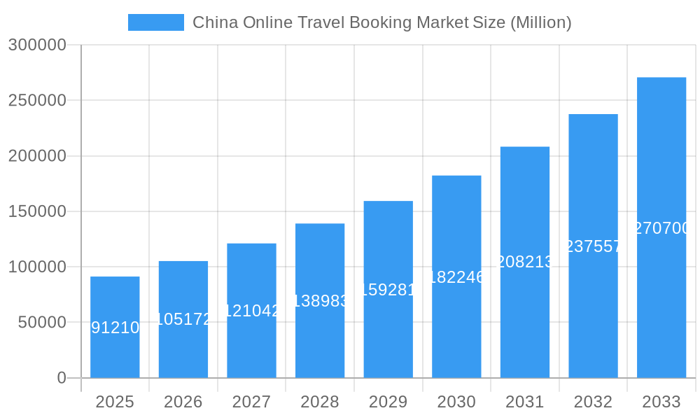 China Online Travel Booking Market Market Size and Forecast (2024-2030)
