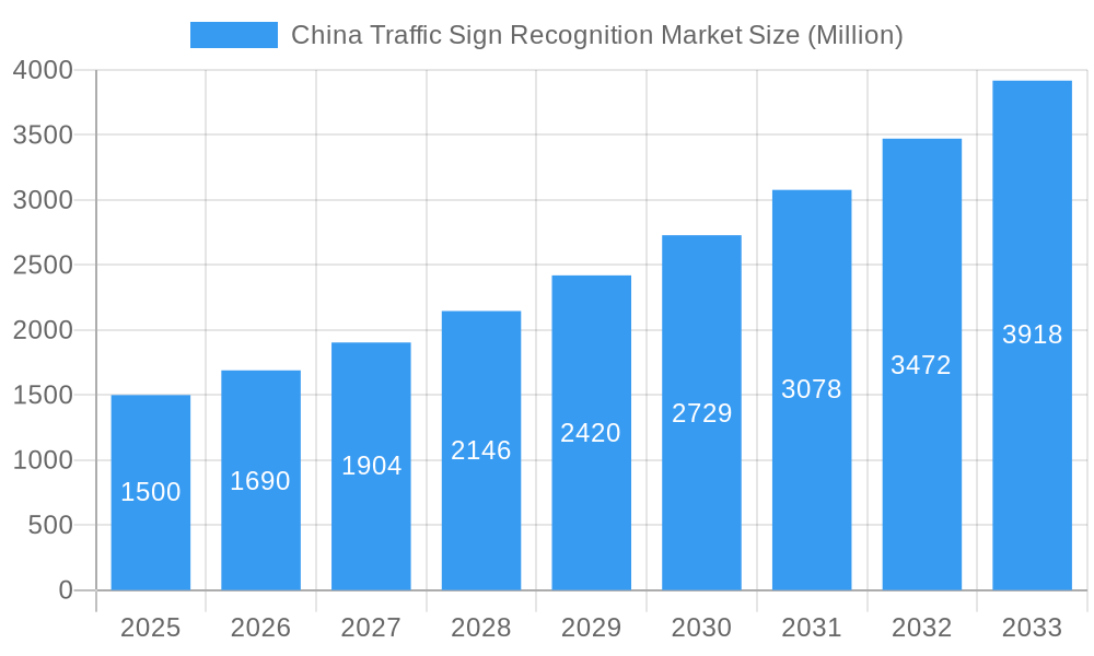China Traffic Sign Recognition Market Market Size and Forecast (2024-2030)