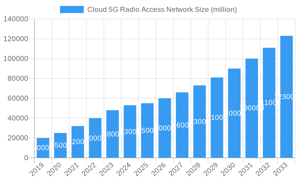 Cloud 5G Radio Access Network Market Size and Forecast (2024-2030)