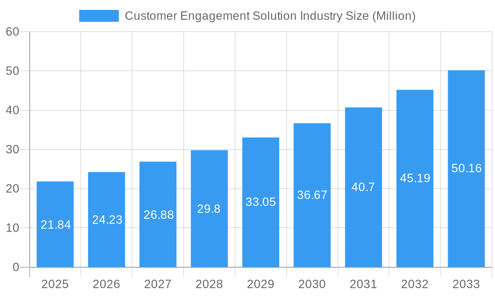 Customer Engagement Solution Industry Market Size and Forecast (2024-2030)
