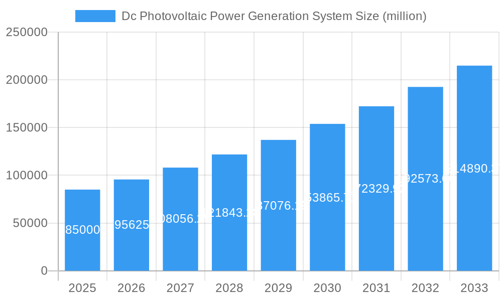 Dc Photovoltaic Power Generation System Market Size and Forecast (2024-2030)