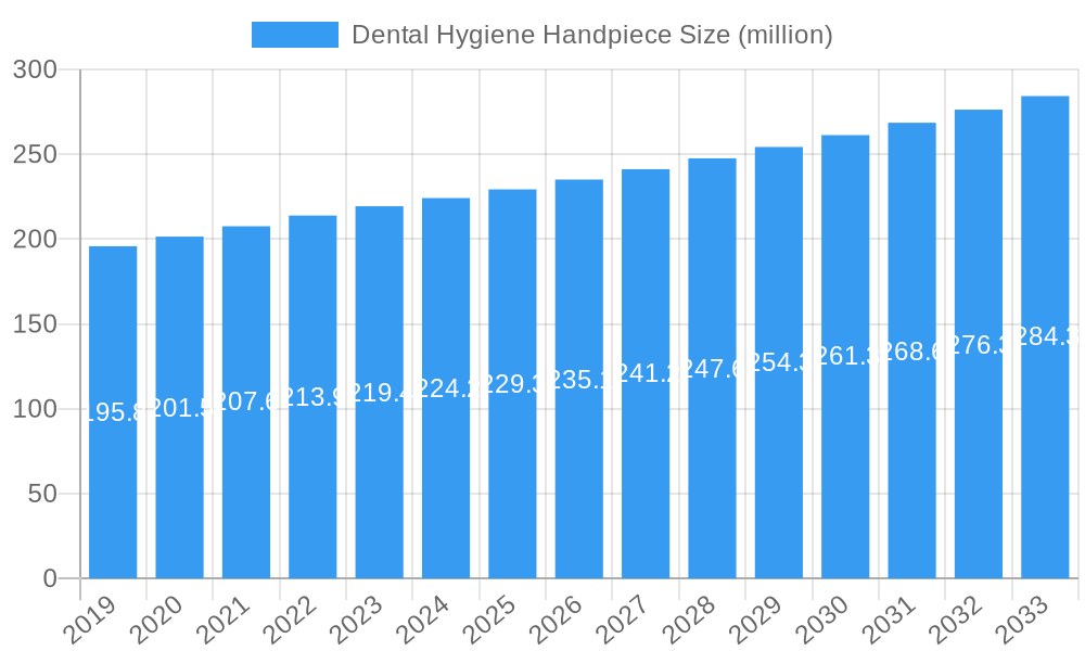 Dental Hygiene Handpiece Market Size and Forecast (2024-2030)