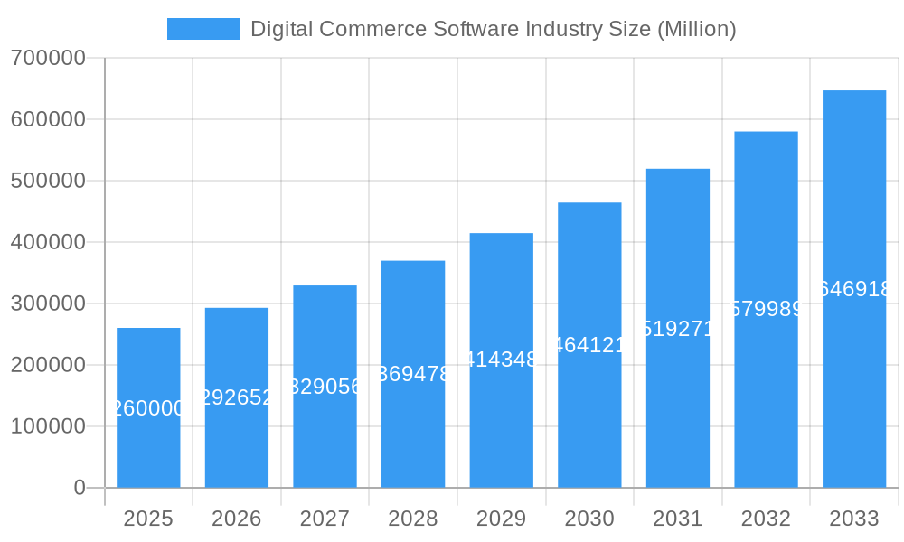 Digital Commerce Software Industry Market Size and Forecast (2024-2030)