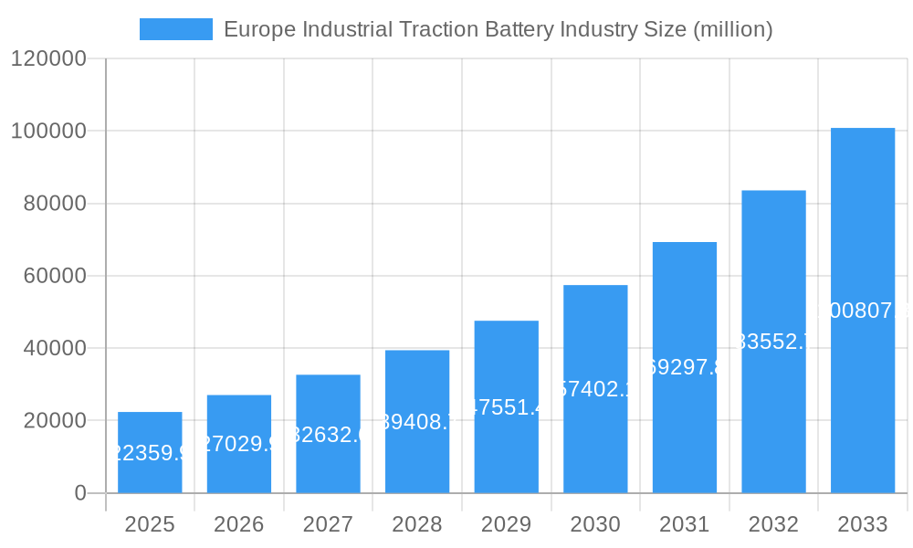 Europe Industrial Traction Battery Industry Market Size and Forecast (2024-2030)