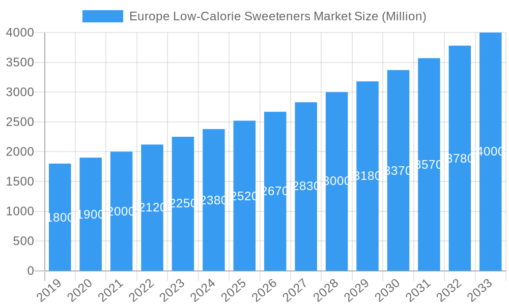 Europe Low-Calorie Sweeteners Market Market Size and Forecast (2024-2030)