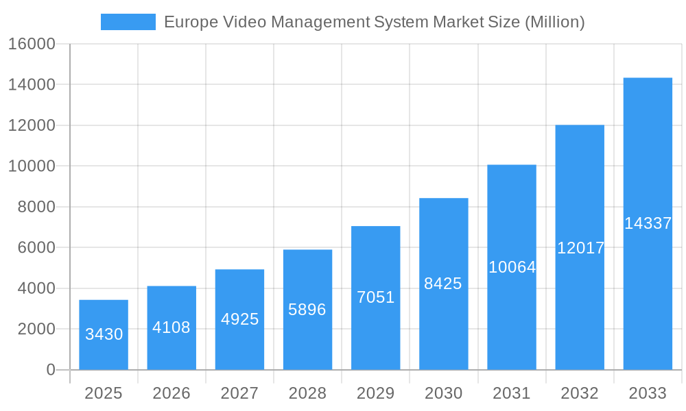 Europe Video Management System Market Market Size and Forecast (2024-2030)
