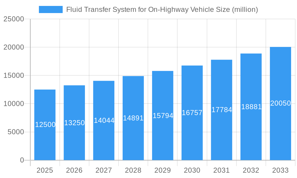 Fluid Transfer System for On-Highway Vehicle Market Size and Forecast (2024-2030)