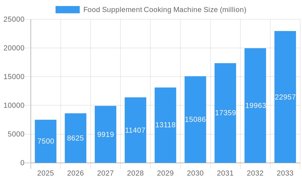 Food Supplement Cooking Machine Market Size and Forecast (2024-2030)