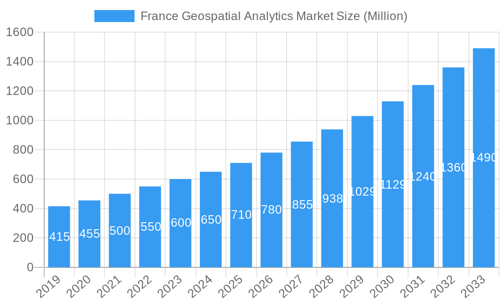 France Geospatial Analytics Market Market Size and Forecast (2024-2030)