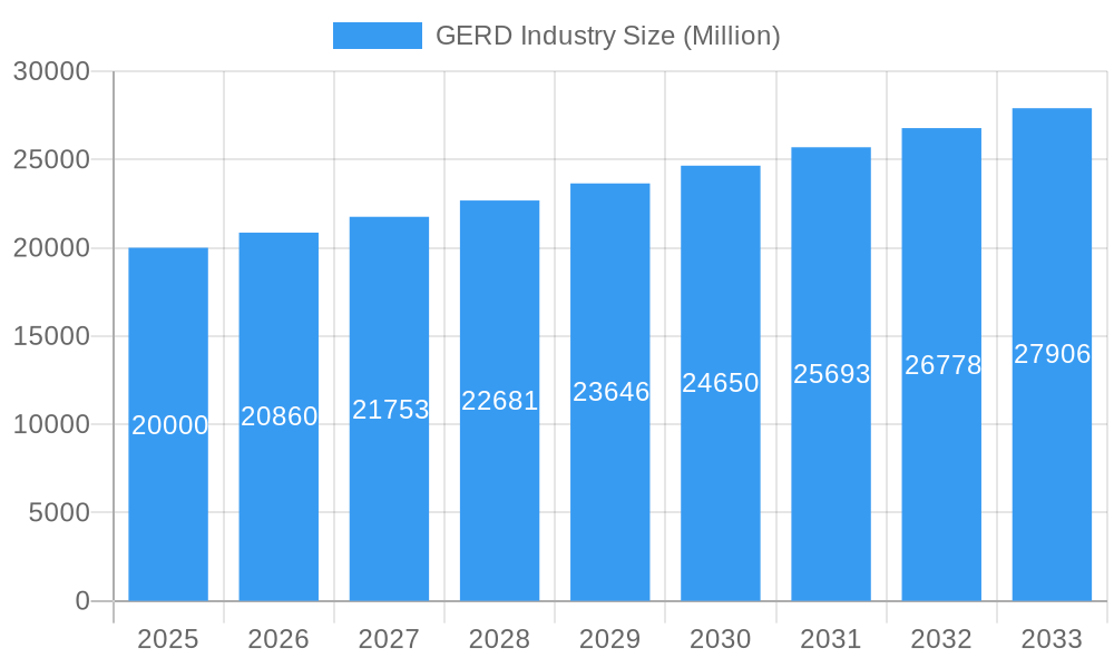GERD Industry Market Size and Forecast (2024-2030)