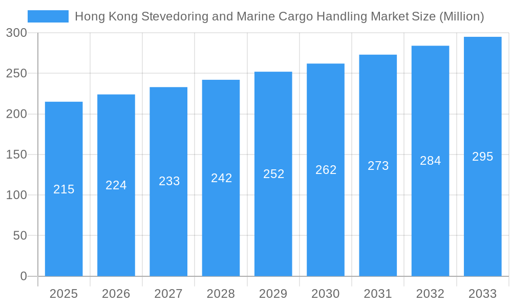 Hong Kong Stevedoring and Marine Cargo Handling Market Market Size and Forecast (2024-2030)