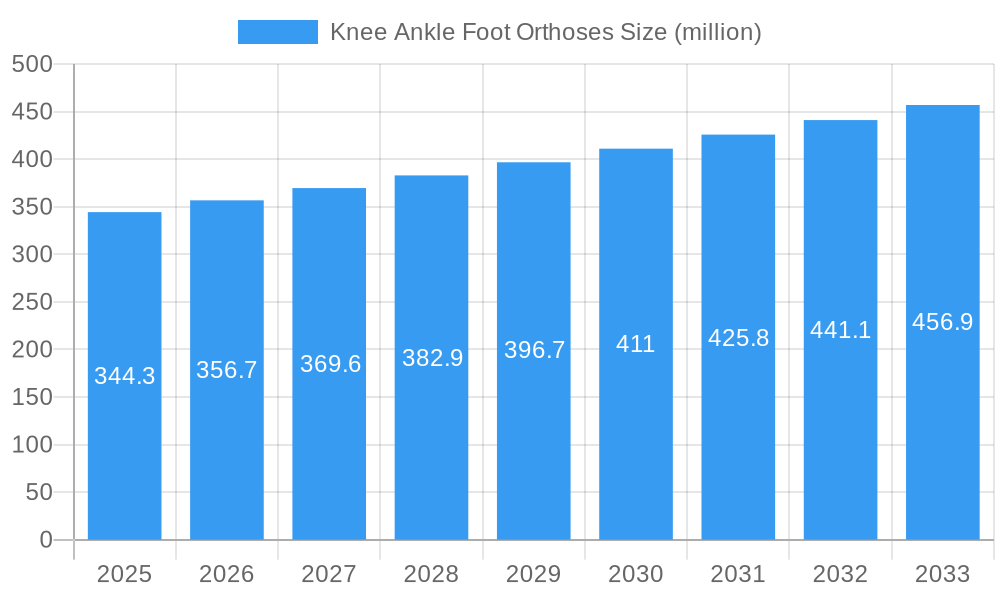 Knee Ankle Foot Orthoses Market Size and Forecast (2024-2030)