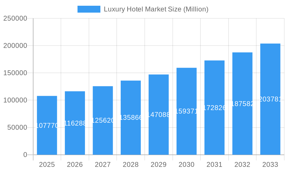 Luxury Hotel Market Market Size and Forecast (2024-2030)