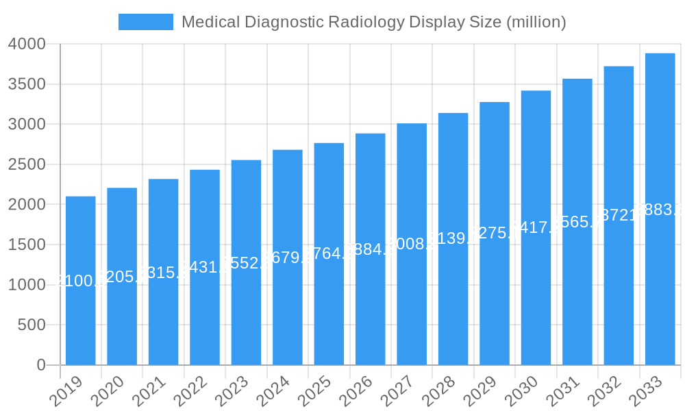 Medical Diagnostic Radiology Display Market Size and Forecast (2024-2030)