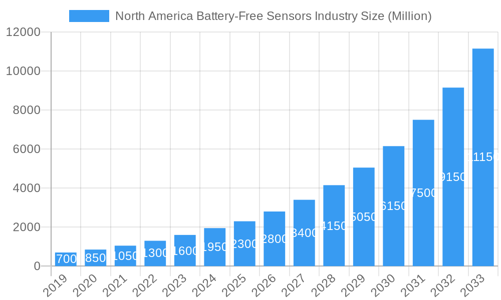 North America Battery-Free Sensors Industry Market Size and Forecast (2024-2030)