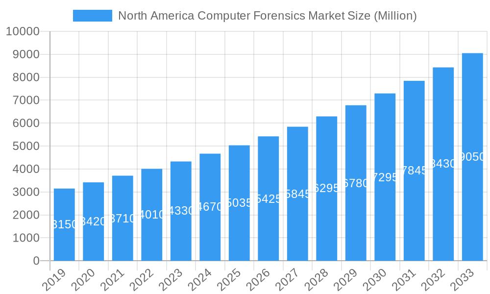 North America Computer Forensics Market Market Size and Forecast (2024-2030)