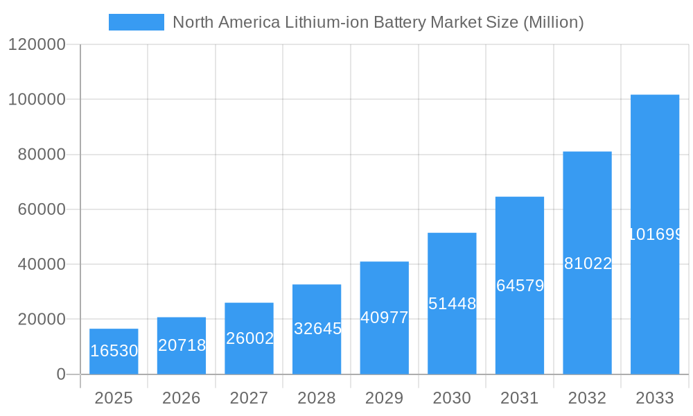 North America Lithium-ion Battery Market Market Size and Forecast (2024-2030)