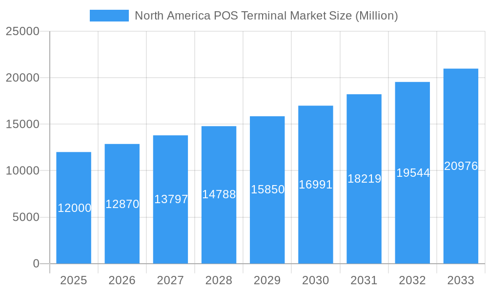 North America POS Terminal Market Market Size and Forecast (2024-2030)