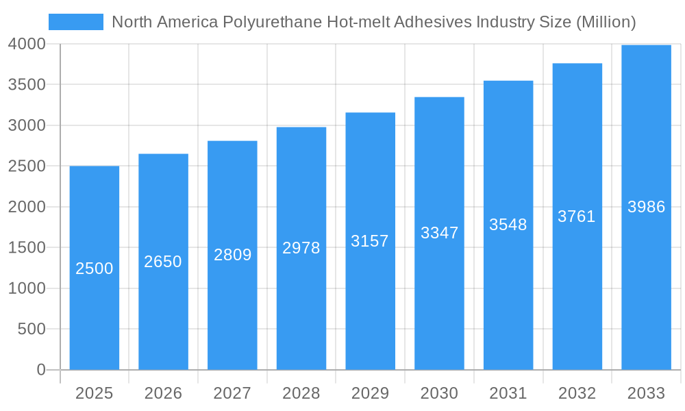 North America Polyurethane Hot-melt Adhesives Industry Market Size and Forecast (2024-2030)