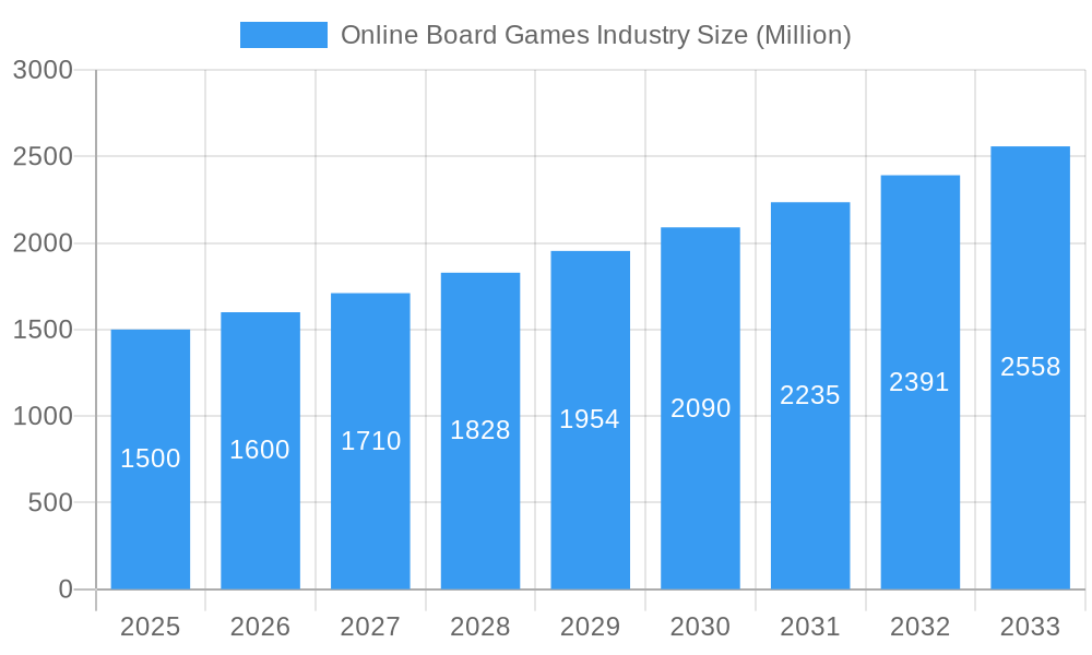Online Board Games Industry Market Size and Forecast (2024-2030)