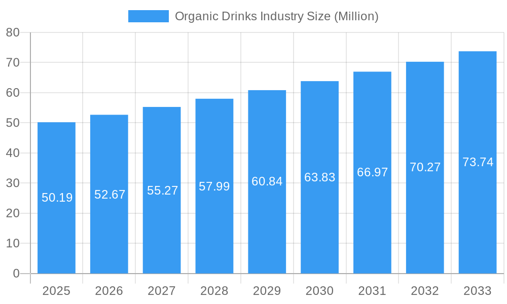Organic Drinks Industry Market Size and Forecast (2024-2030)