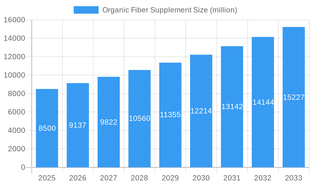 Organic Fiber Supplement Market Size and Forecast (2024-2030)