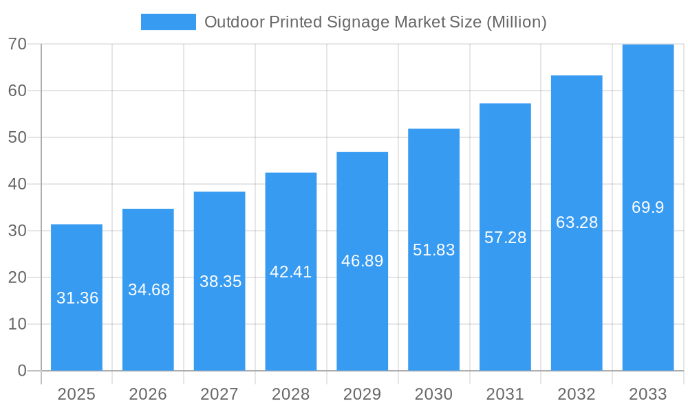 Outdoor Printed Signage Market Market Size and Forecast (2024-2030)