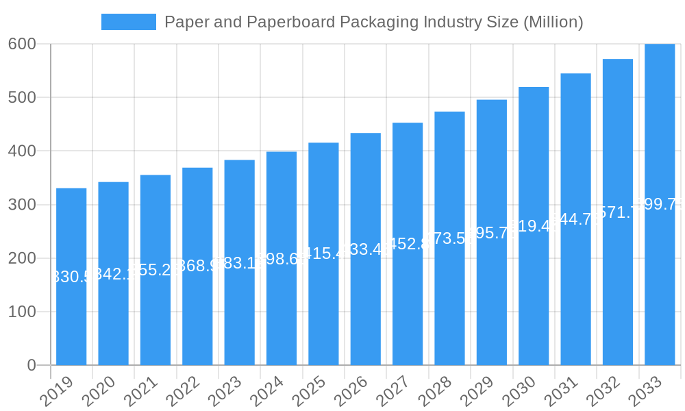 Paper and Paperboard Packaging Industry Market Size and Forecast (2024-2030)