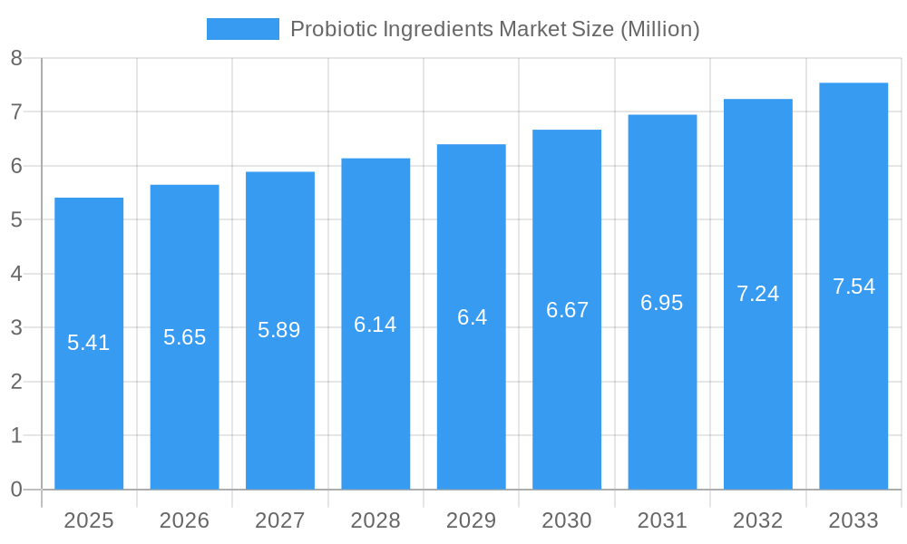 Probiotic Ingredients Market Market Size and Forecast (2024-2030)