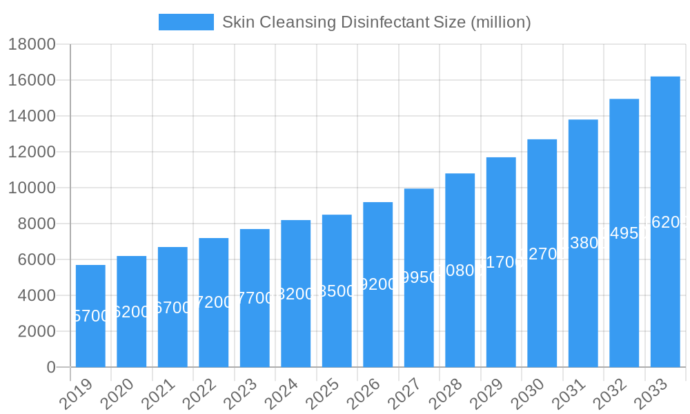 Skin Cleansing Disinfectant Market Size and Forecast (2024-2030)