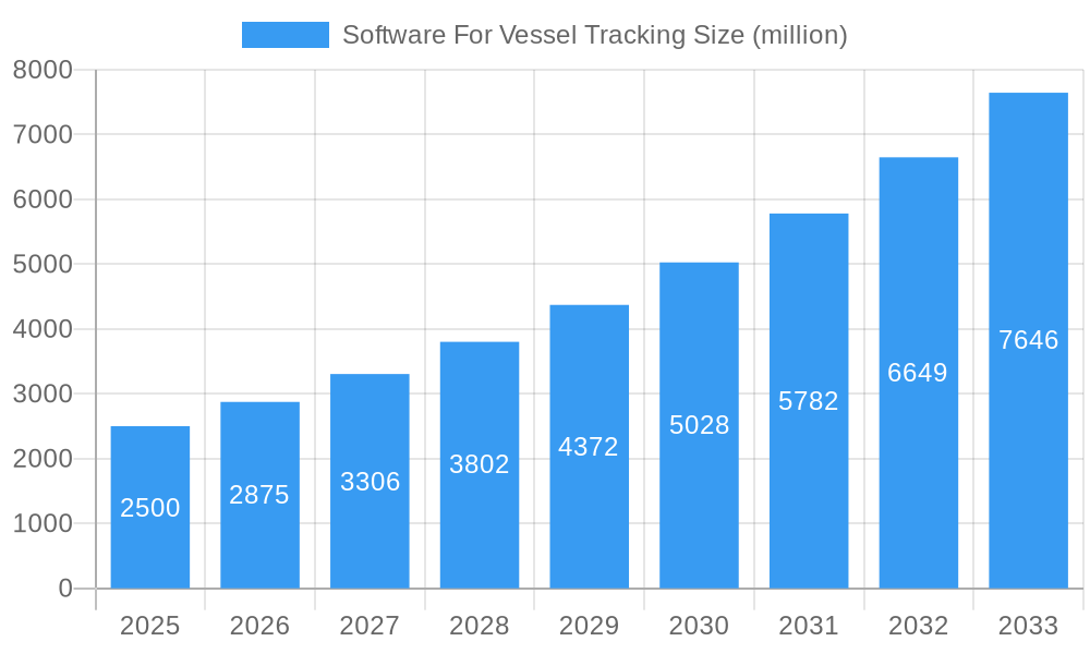 Software For Vessel Tracking Market Size and Forecast (2024-2030)