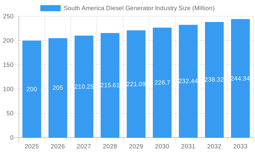 South America Diesel Generator Industry Market Size and Forecast (2024-2030)
