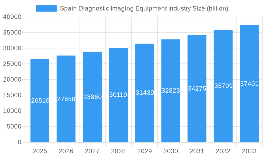 Spain Diagnostic Imaging Equipment Industry Market Size and Forecast (2024-2030)