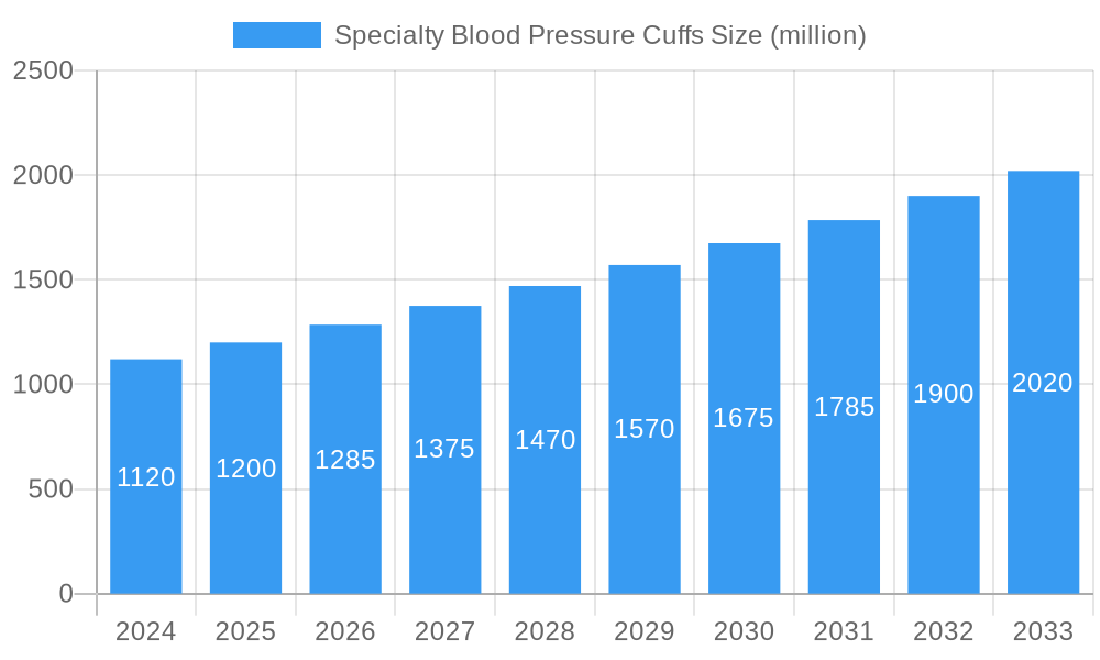 Specialty Blood Pressure Cuffs Market Size and Forecast (2024-2030)