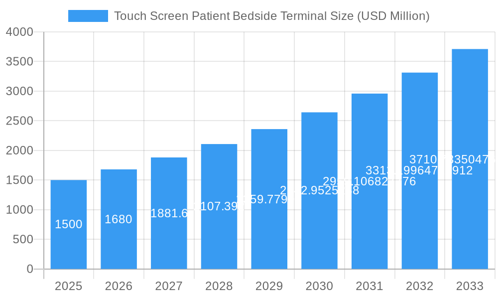 Touch Screen Patient Bedside Terminal Market Size and Forecast (2024-2030)
