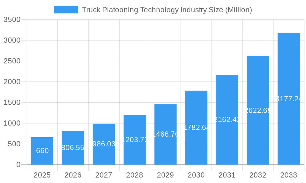 Truck Platooning Technology Industry Market Size and Forecast (2024-2030)